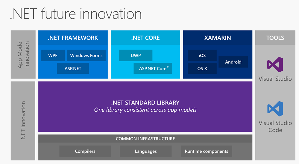 ASP.NET Core 1.0