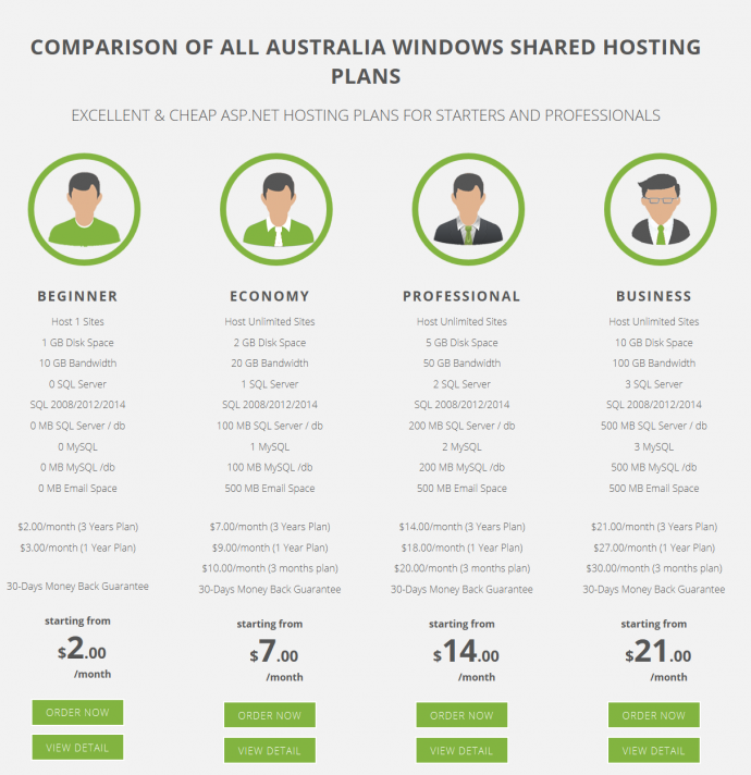 Best ASP.NET Shared Hosting in Australia Plan