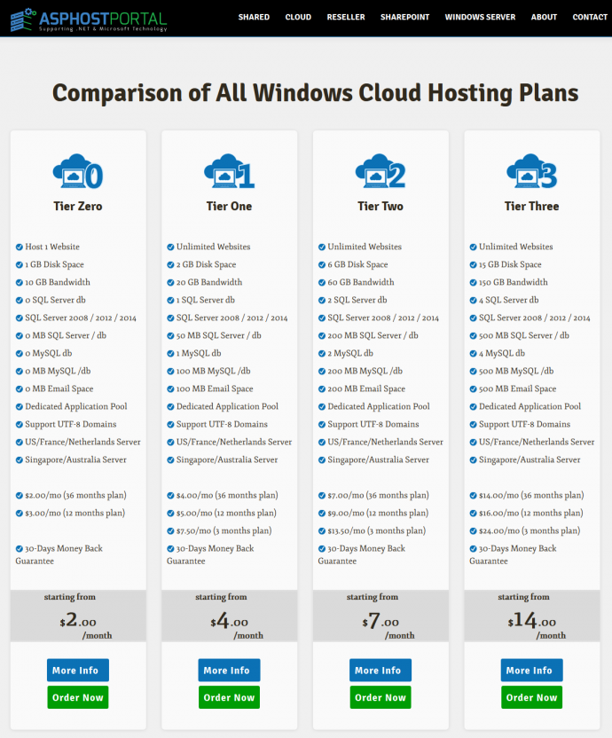 Best Windows Cloud Hosting Plan