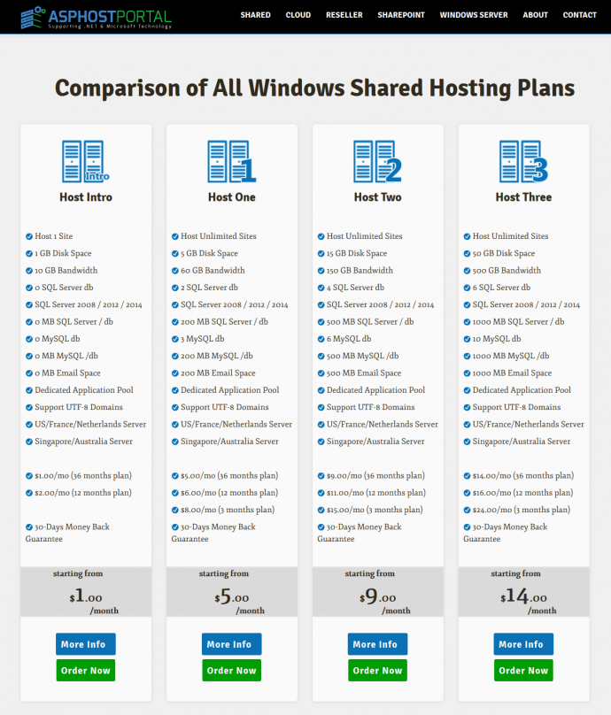 Best Windows Hosting Recommendation