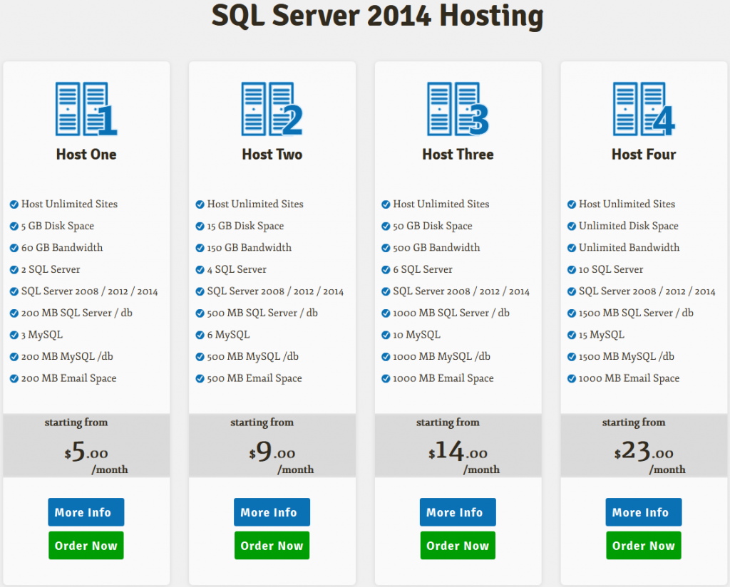 SQL 2014