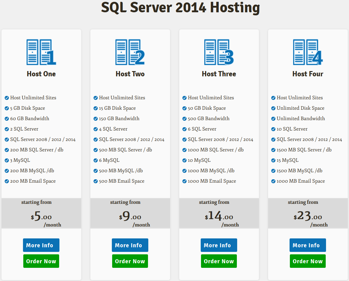 Greatest and Cheap SQL Server 2014 Hosting Recommendation