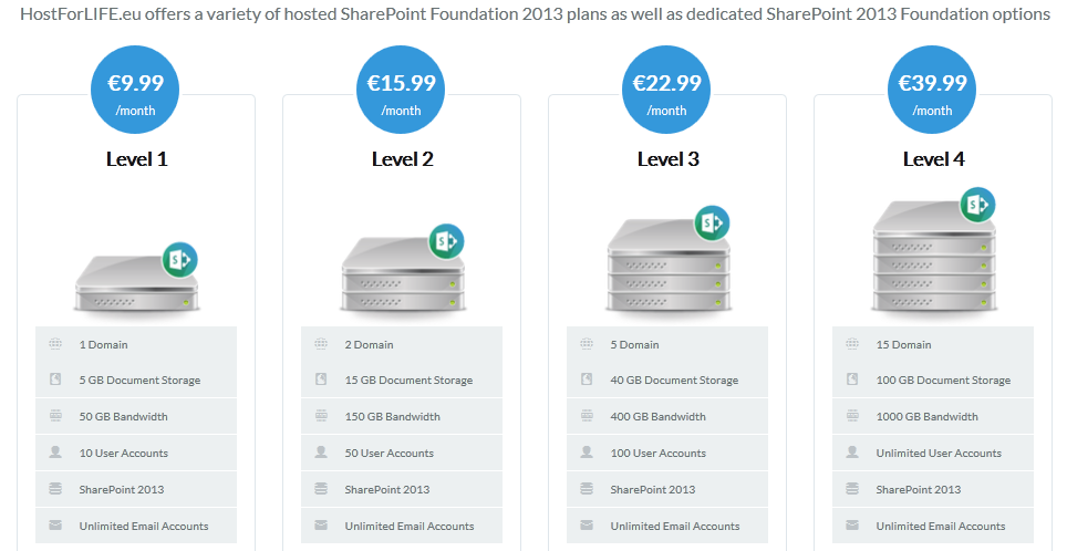 SharePoint 2013 Hosting with Cheap Price and Excellent Quality