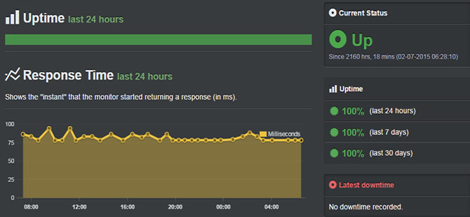 hostforlife-uptime