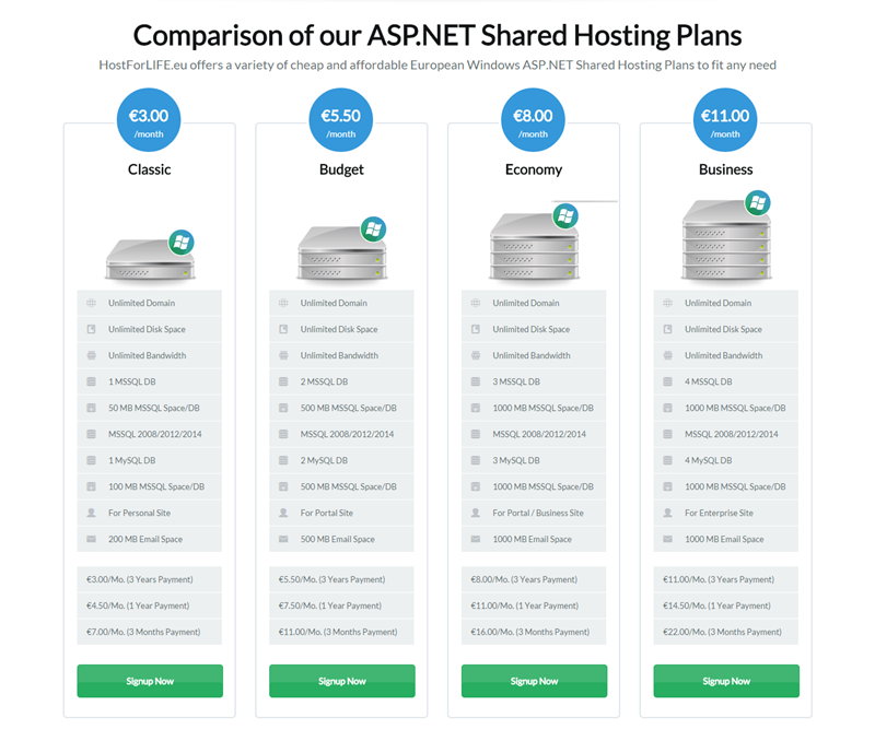 00 hosting. Сравнение хостингов. "Asp net" "таблица данных". MS SQL базовый web. 10.5 Хостинг.