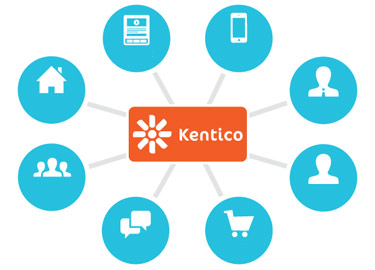 kentico