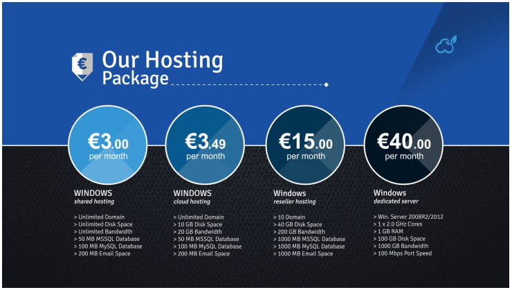 cheap drupal hosting