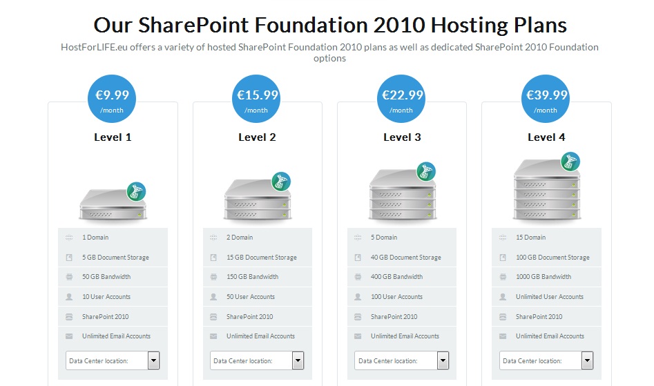 sharepoint 2010