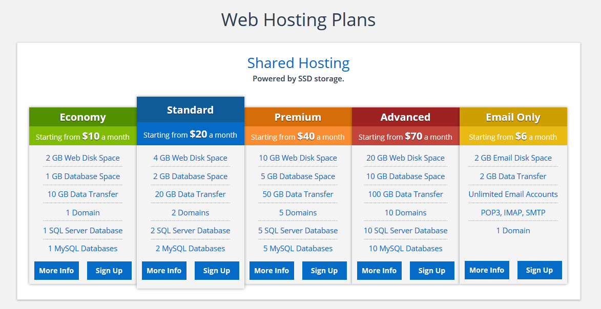 studiocast hosting plan